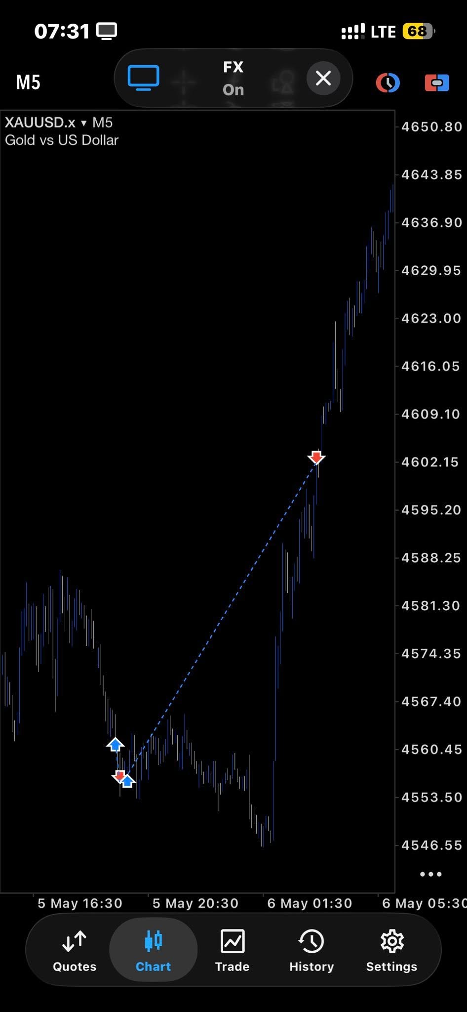 XAUUSD mobile chart execution